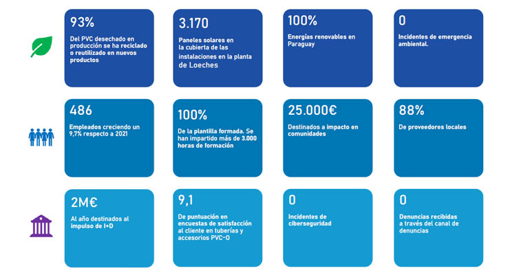 Molecor Publica El Resumen Ejecutivo De Su Memoria De Sostenibilidad