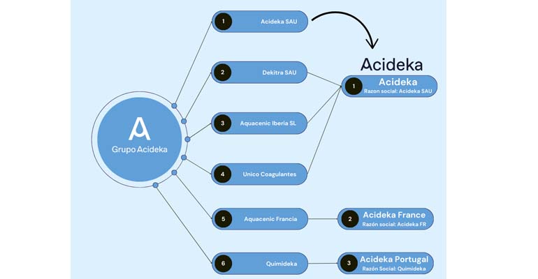 acideka-absorcion