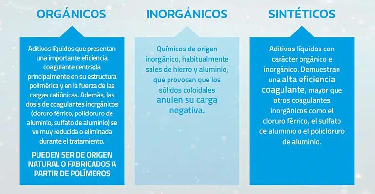 Tipos de coagulantes para el tratamiento de aguas residuales