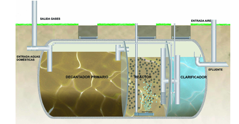 Depuradora de aguas residuales domésticas mediante fangos activados de  lecho móvil - TecnoAqua