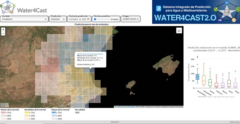 uov-proyecto-water4cast20-gestion-recursos-hidricos